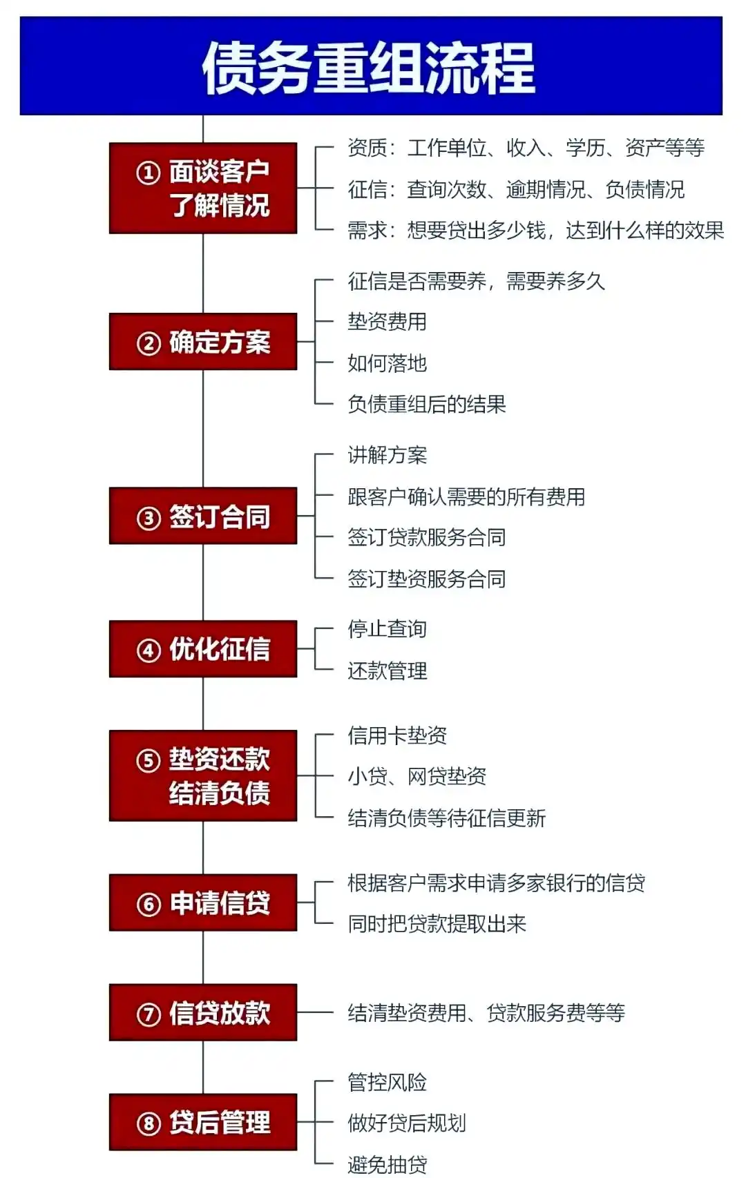 在铜官，中小企业也可以债务重组吗？